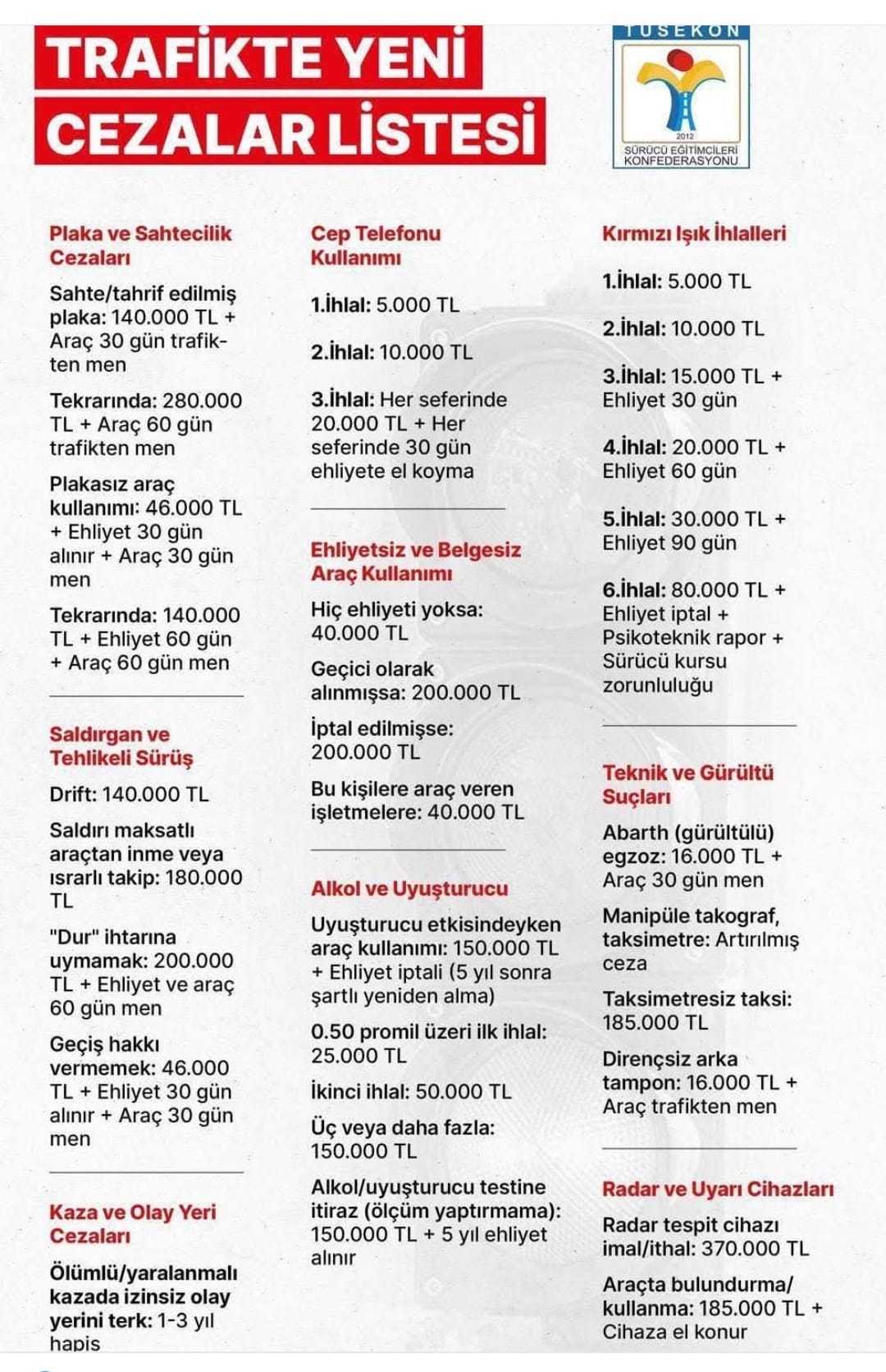 TRAFİK CEZALARI ARTTI