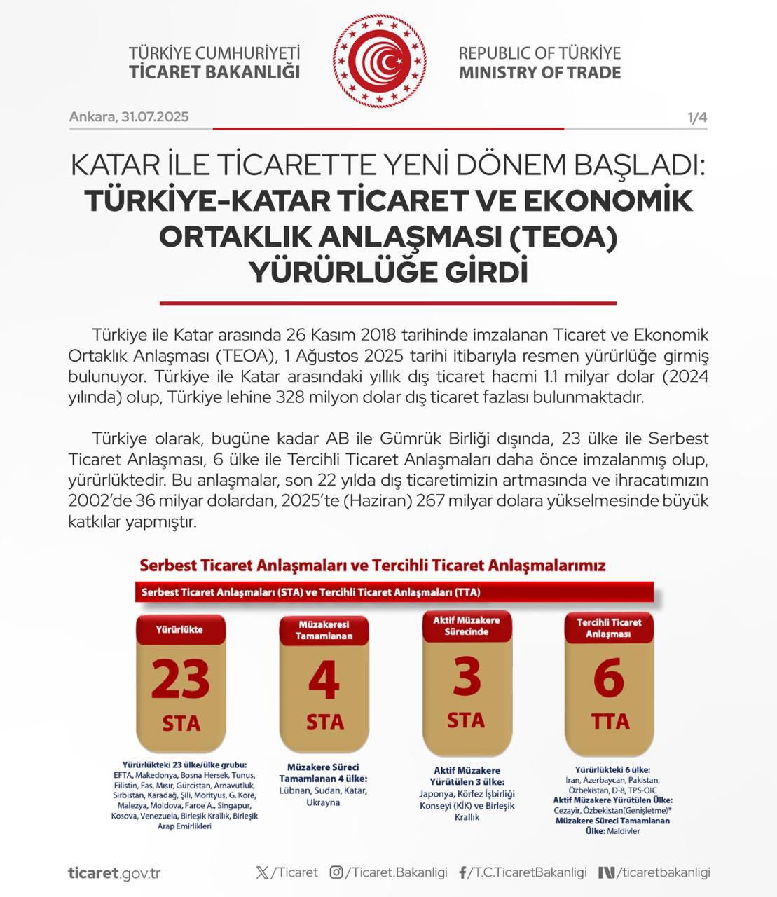 KATAR İLE TÜRKİYE ARASINDAKİ TİCARETTE YENİ DÖNEM