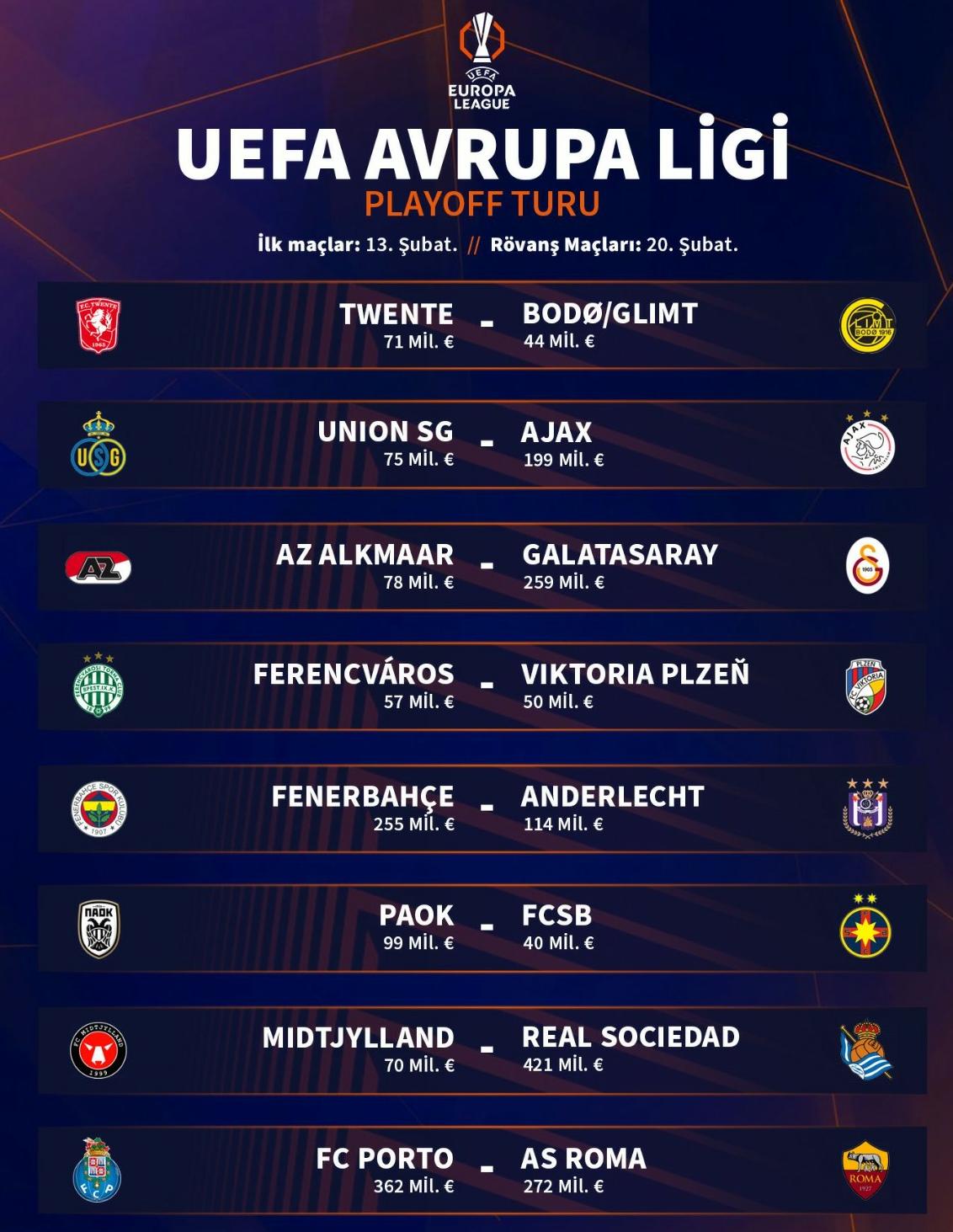 AVRUPA LİGİNDE RAKİPLERİMİZ BELLİ OLDU